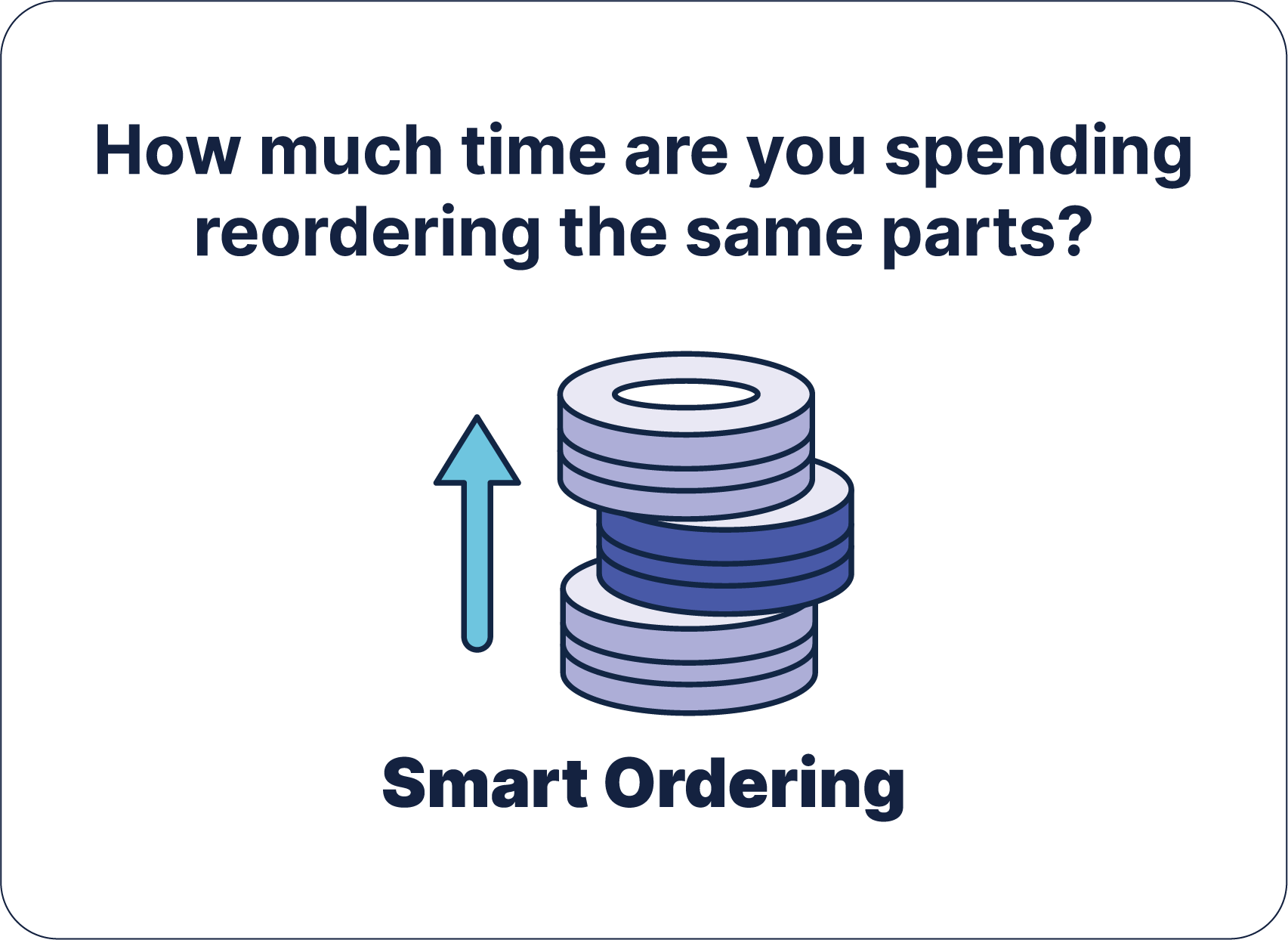 Smart Order