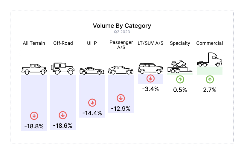 Torqata predicts uptick in retail tire sales